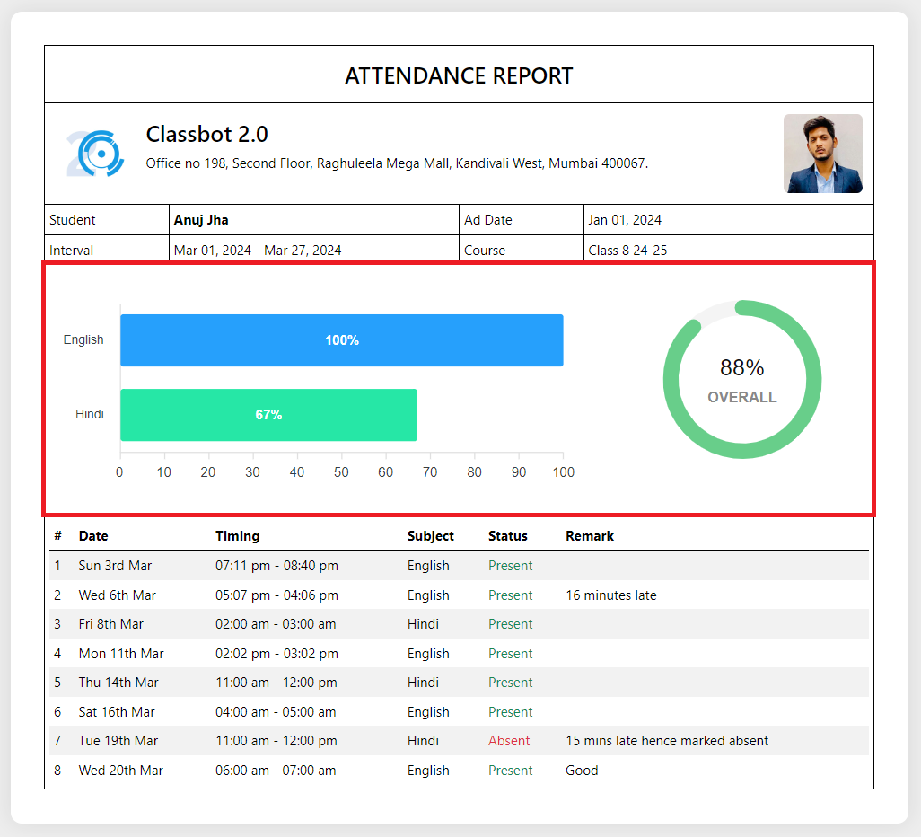 Attendance Review