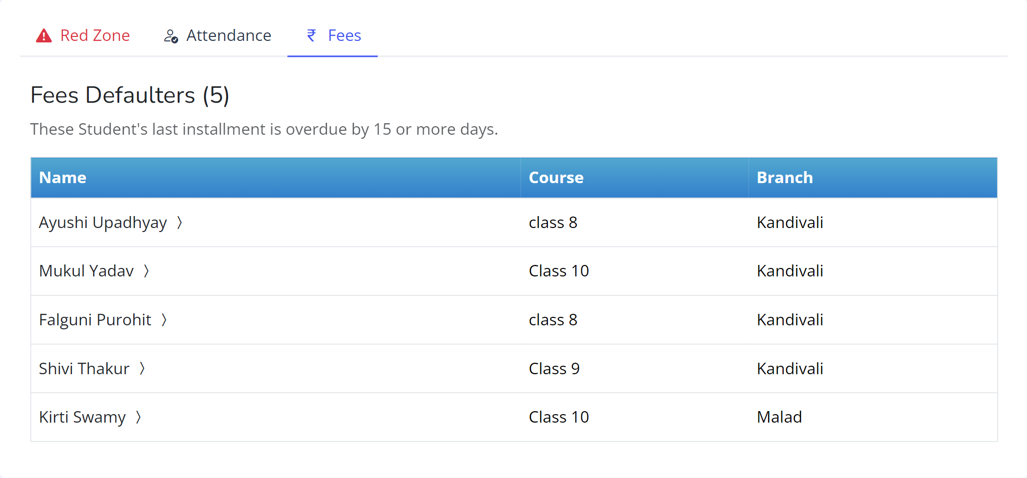 Fees Defaulters