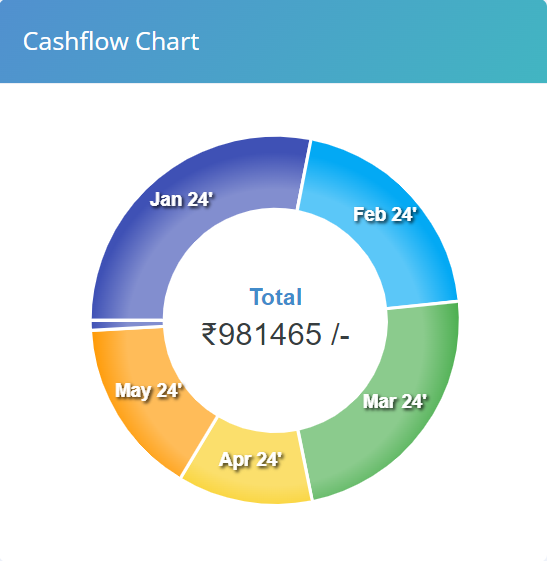 Cashflow Distribution Chart