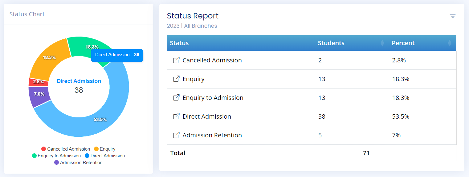 Status Report