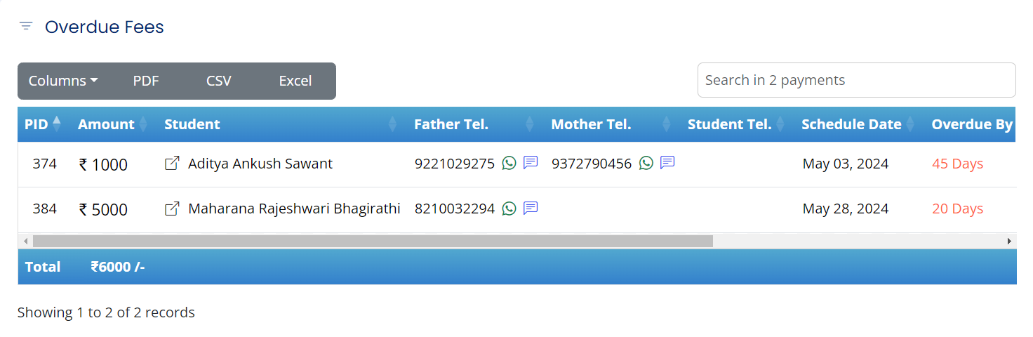 Overdue Payment Records