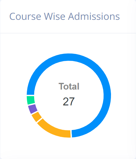 Course Wise Admission