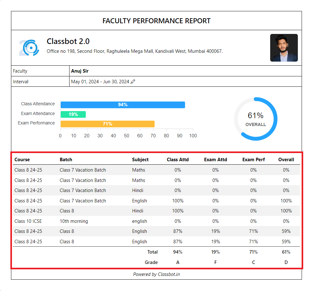 Teacher Details Log