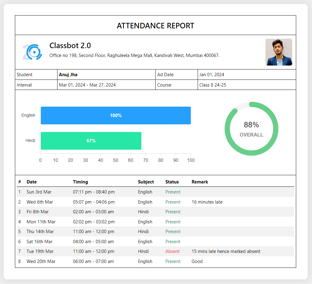 Attendance