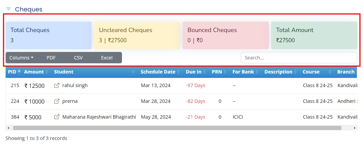 Summary of Cheques